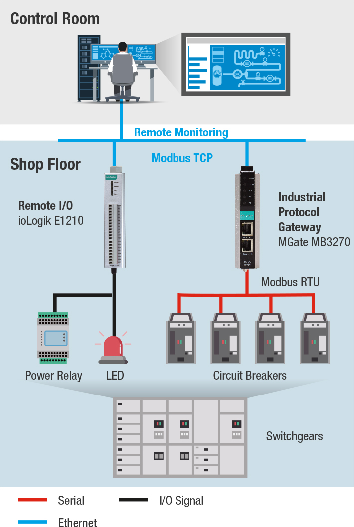 Mgate MB3280