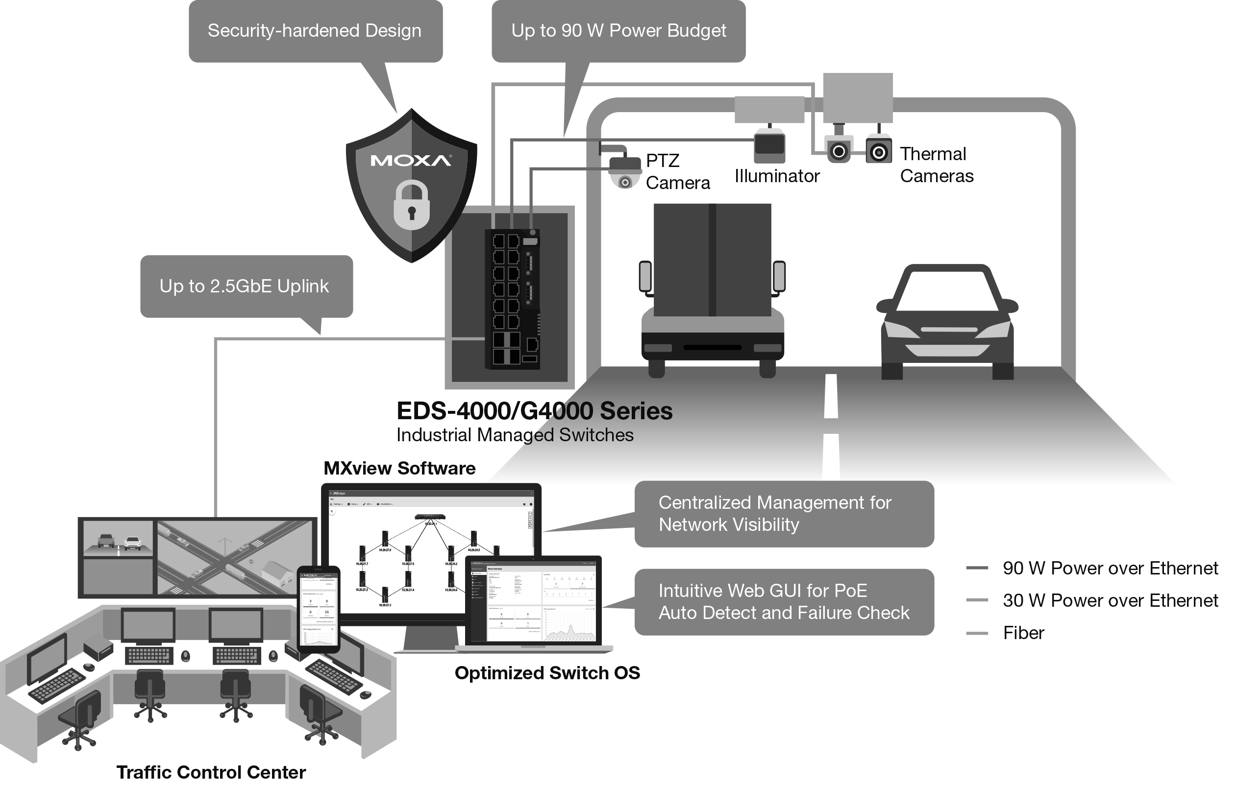 EDS-4000/G4000