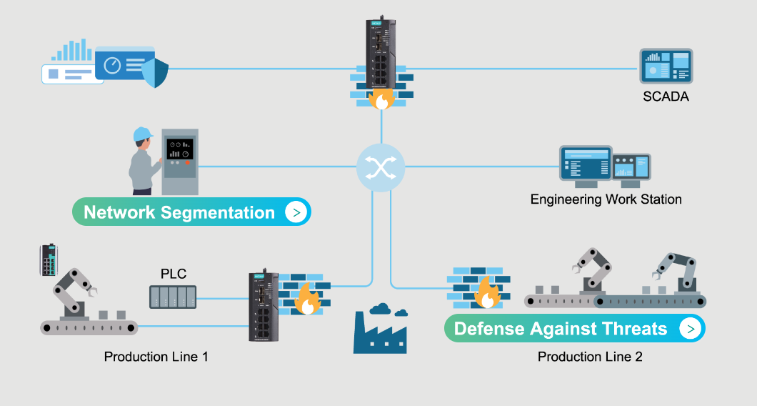 Industriële Cybersecurity