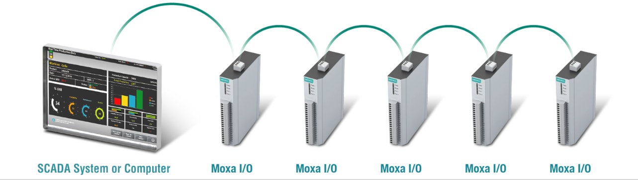 Ethernet remote I/O