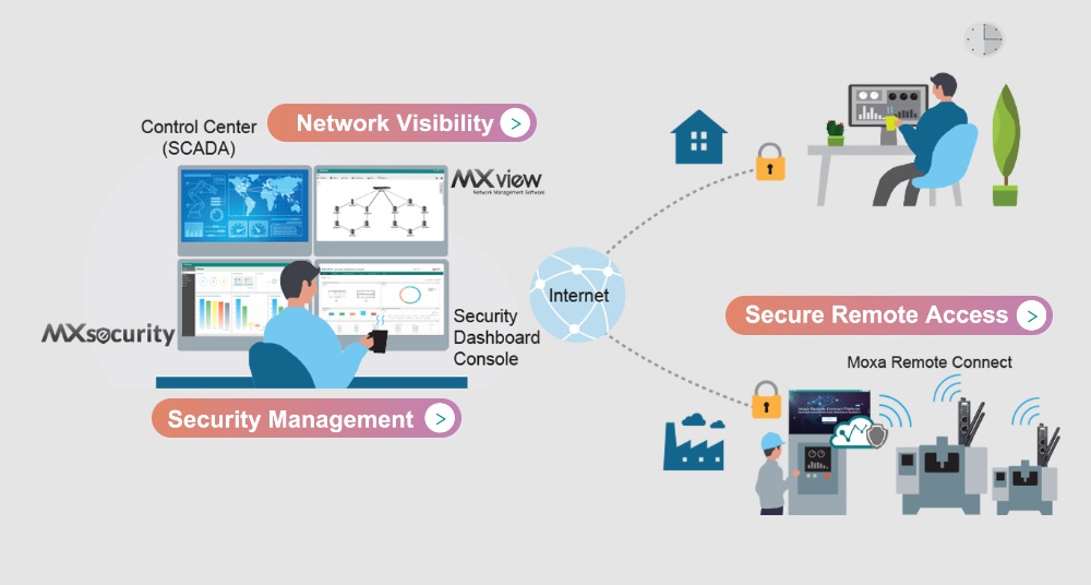 Industriële Cybersecurity