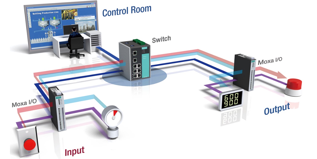 Ethernet remote I/O